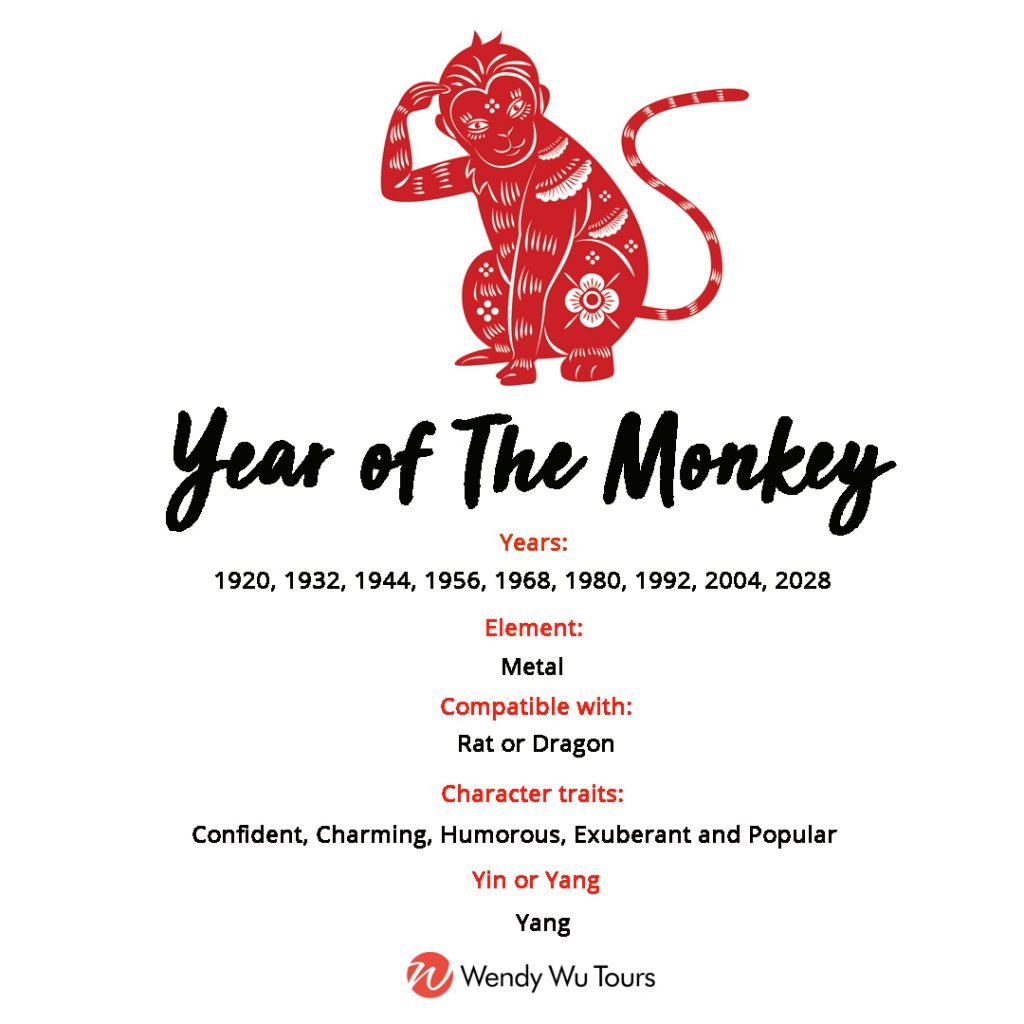 what-s-your-chinese-zodiac-sign