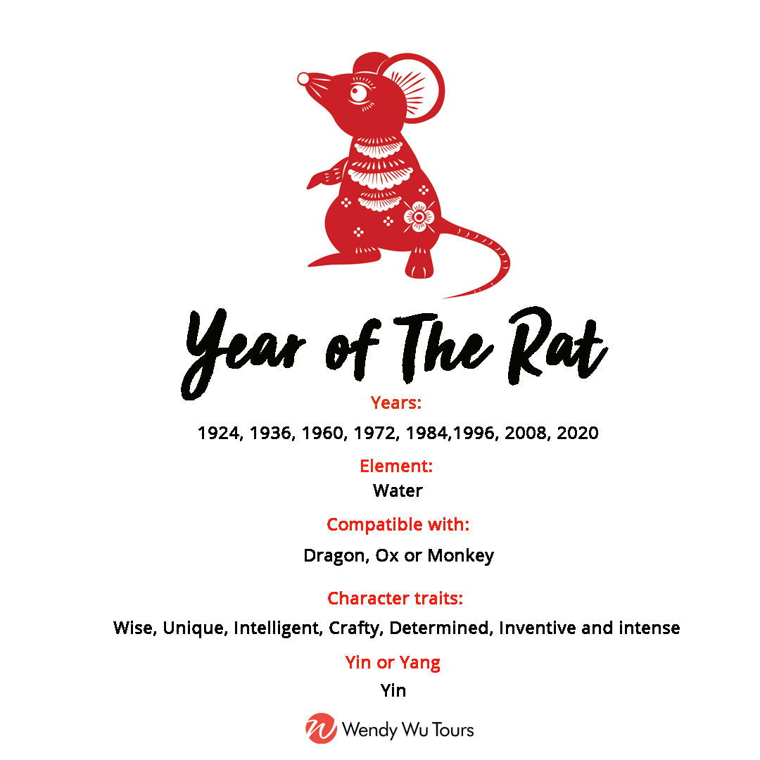 is rat the worst chinese astrology
